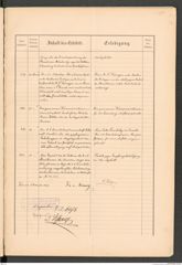 k.k. naturhistorisches Hofmuseum, Protokollbuch Intendanzakten 1887, Seite 63